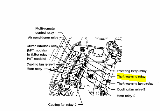 2014 Nissan Sentra Starter Relay Location
