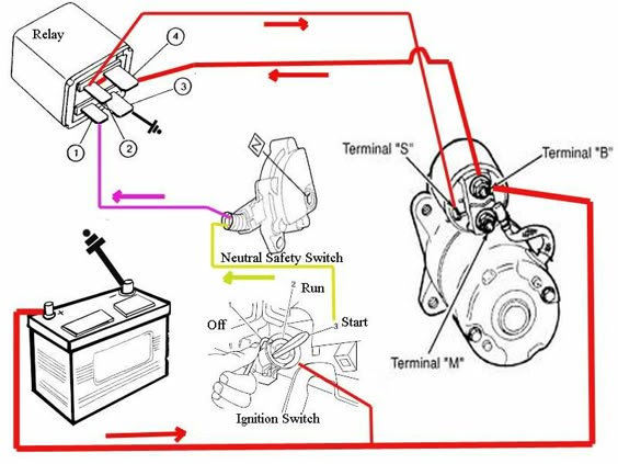2012 Nissan Sentra Starter Relay Location