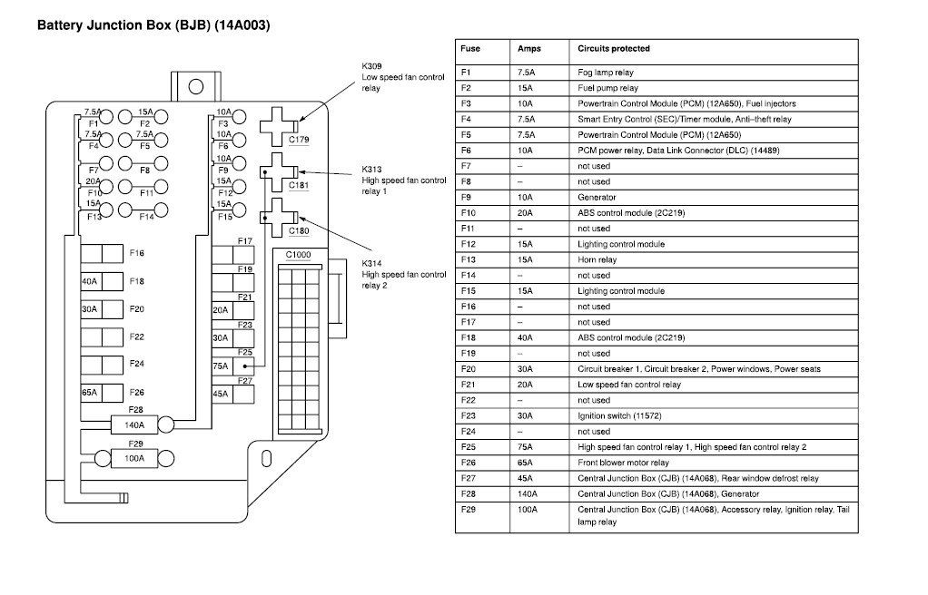 2017 Nissan Titan Xd Fuse Box Diagram