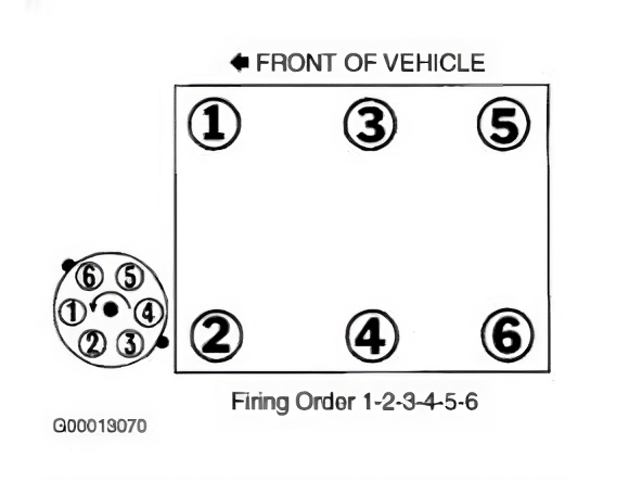V6 Firing Order Orden De Encendido Nissan Pathfinder 4.0 2006