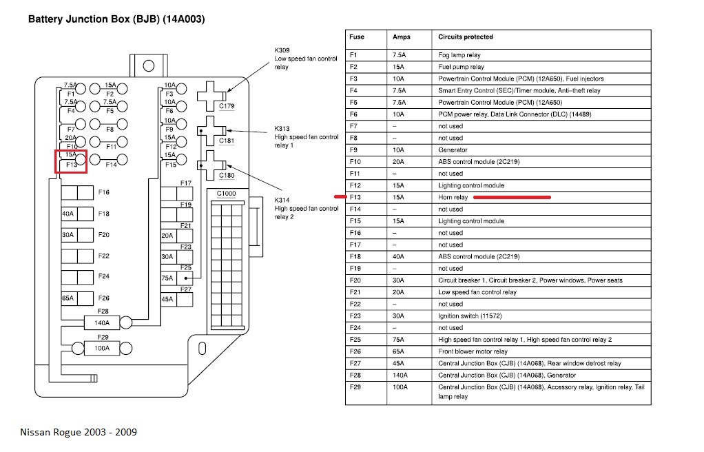 Nissan Versa 2015 Fuse Box Diagram