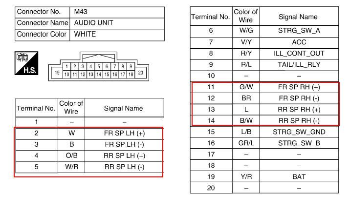Wiring Harness Nissan Wiring Diagram Color Codes