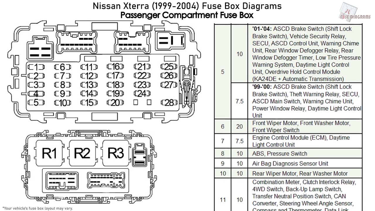 2004 Nissan Xterra Fuse Box Diagram