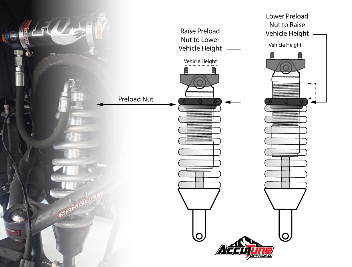 How To Set Preload On Coilovers