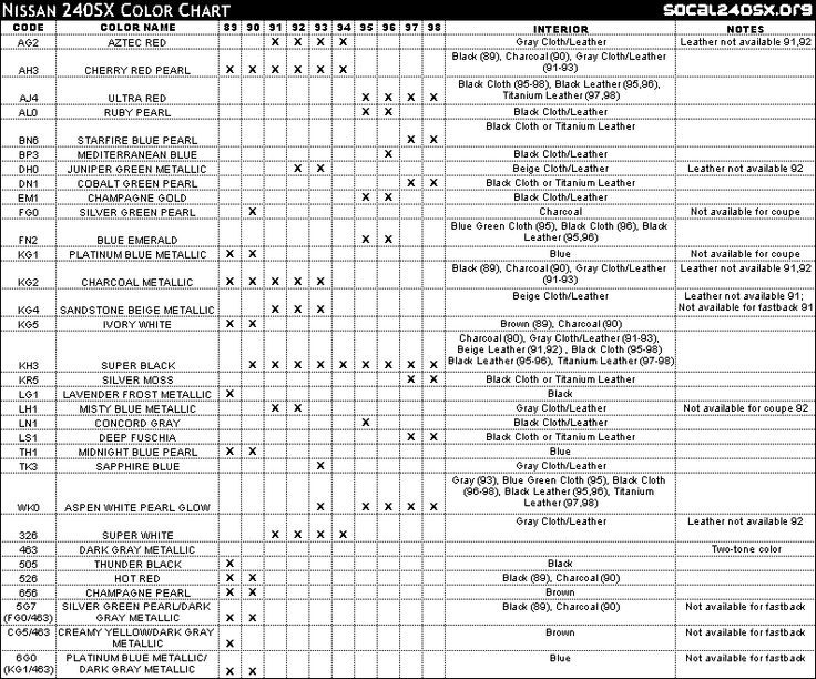 A Comprehensive List Of Oem Paint Codes For The Nissan 240sx