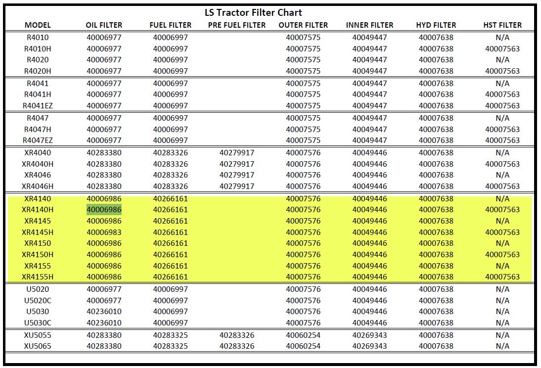 Kubota Oil Filter Cross Reference Chart