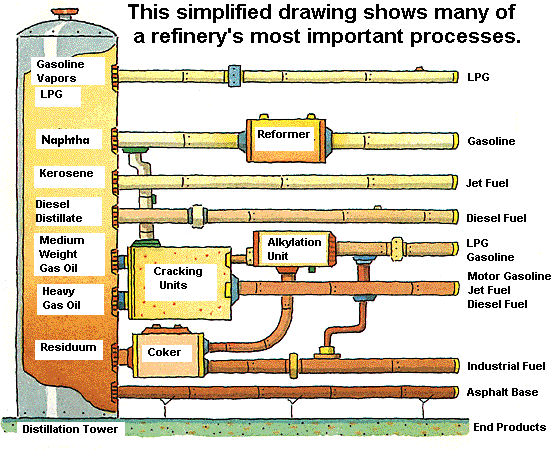 What Causes Gas To Get In Oil