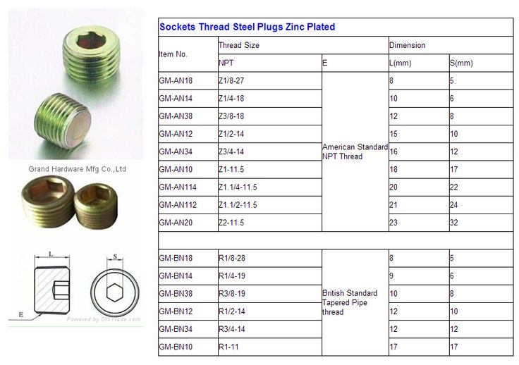 What Size Socket For Oil Plug