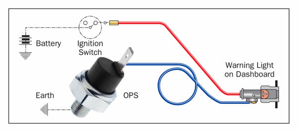 How To Test A 1 Wire Oil Pressure Sensor Oil Pressure Sensors
