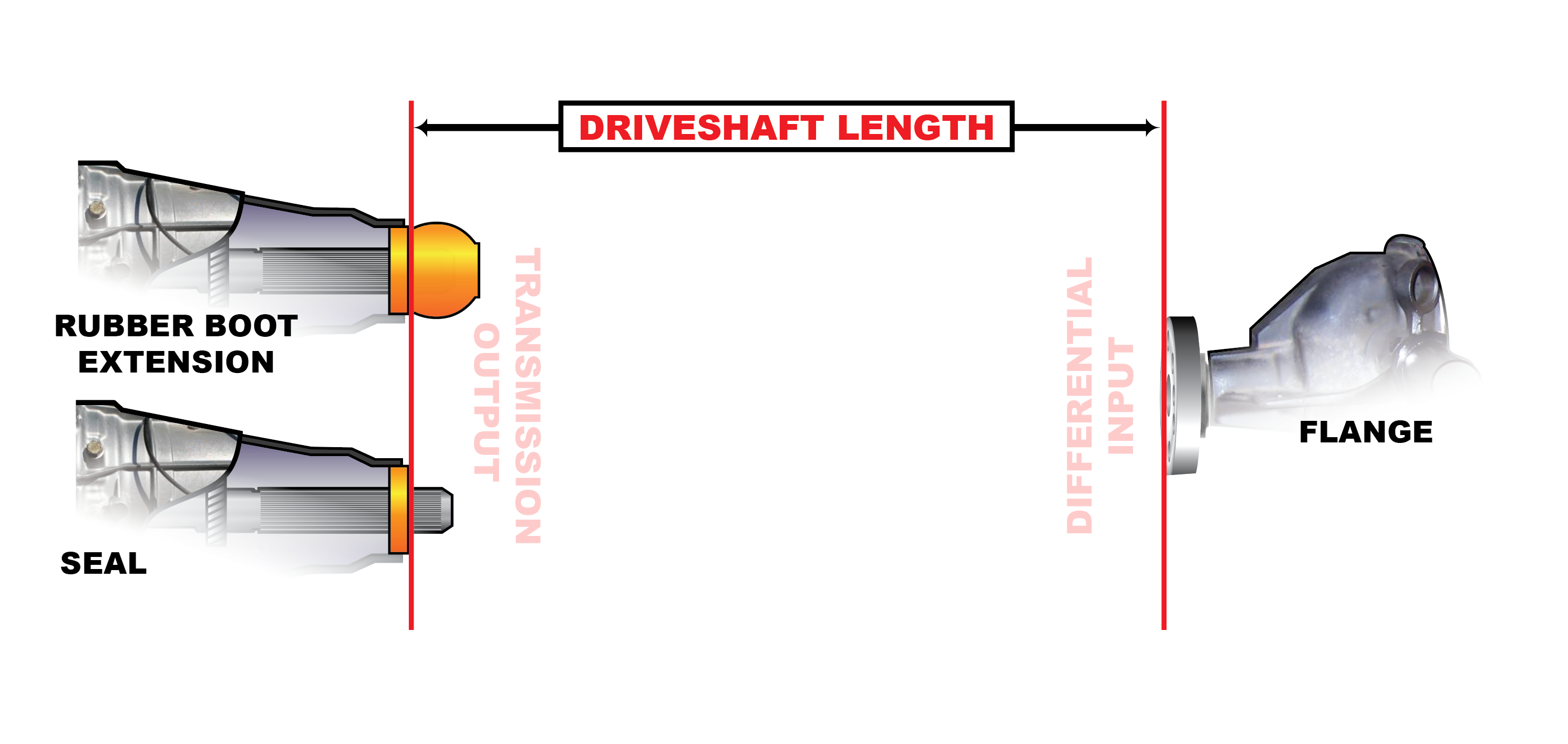 One-piece Driveshaft Material And Balance Considerations