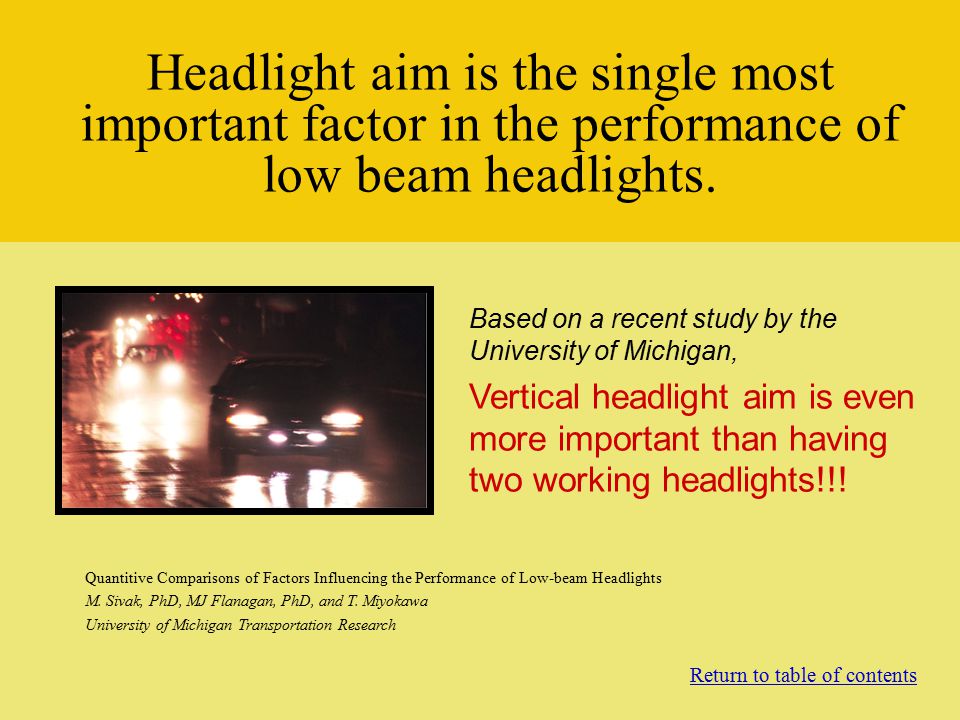 Optical Analysis Of Supermade Headlight Performance