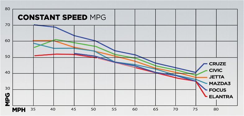 Optimum Rpm For Fuel Economy