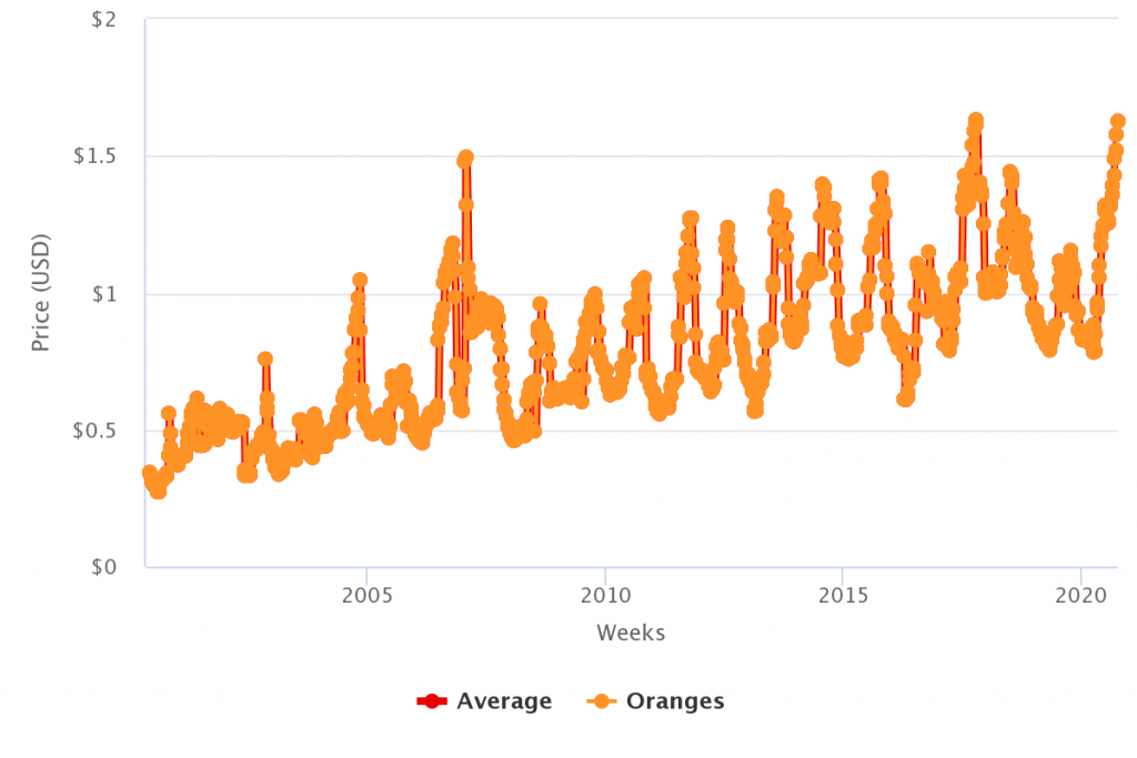 How Much Does Orange Leaf Pay