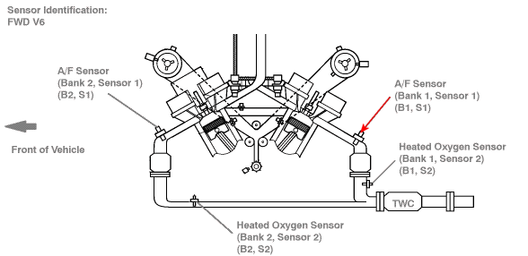 Oxygen Sensor Output Voltage B1-s1
