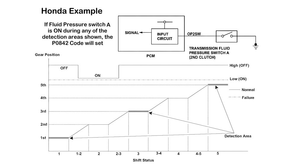 Transmission Fluid Pressure Sensor/switch A'' Circuit