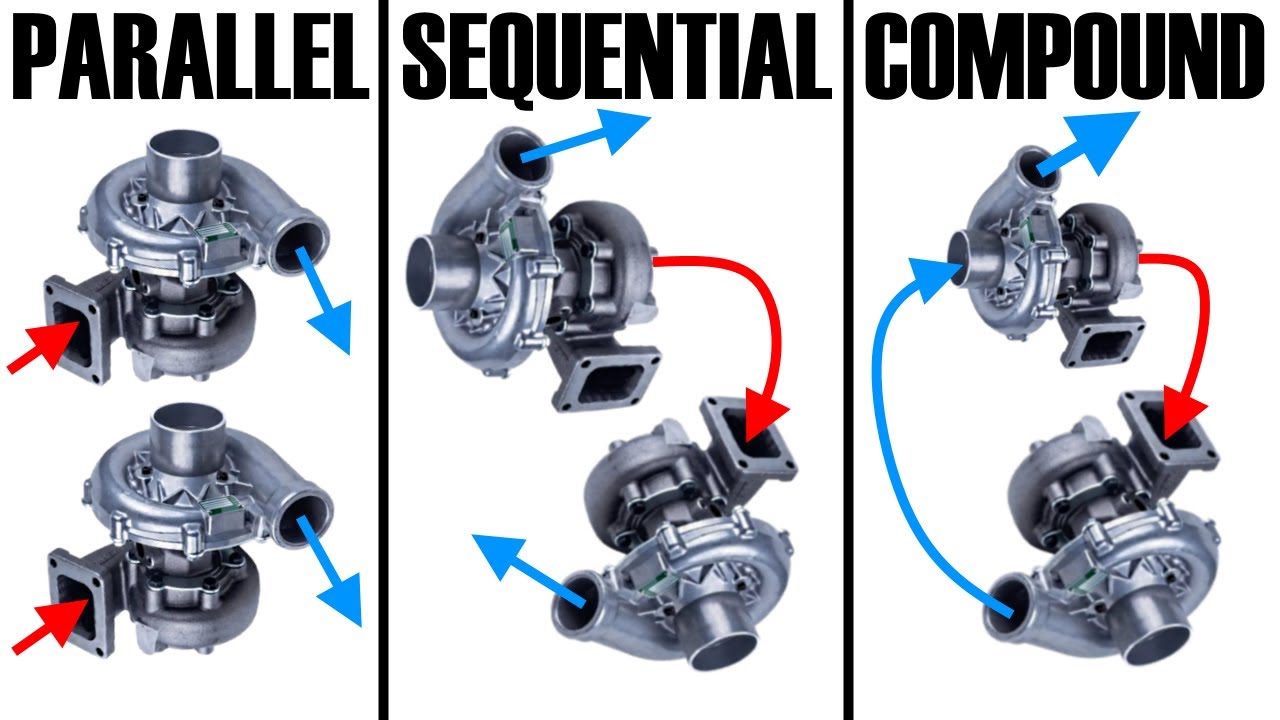 How To Oil A Sequential Turbo Setup Parallel vs. Sequential vs. Compound - Twin Turbo systems explained