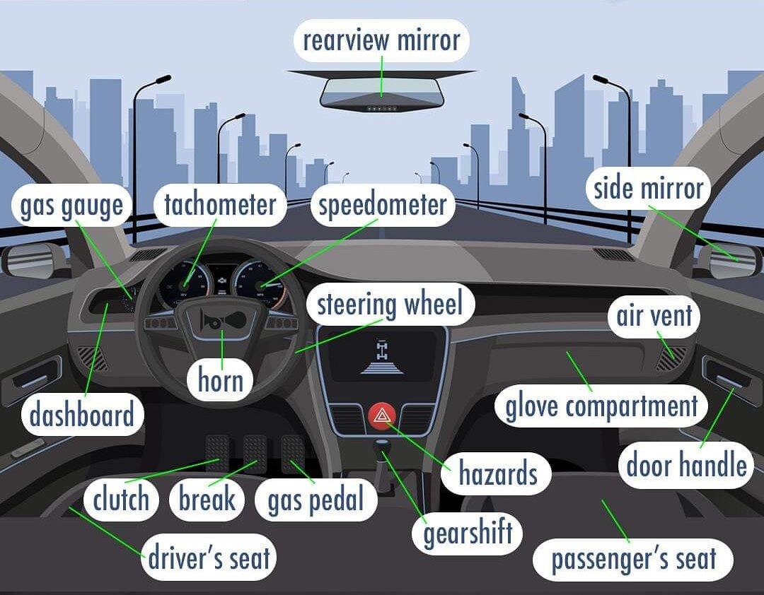 Como Se Dice Tablero De Carro En Ingles
