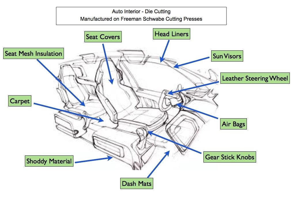 Interior Parts Of A Car Diagram