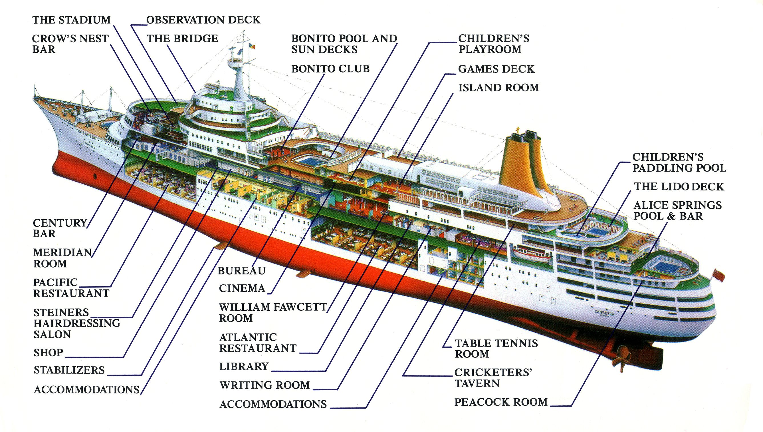 Parts Of A Cruise Ship Diagram
