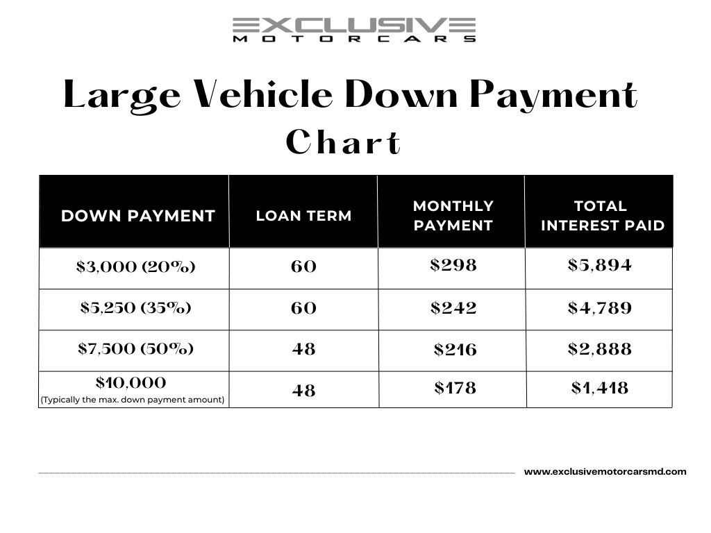 What Would My Payment Be On A Car