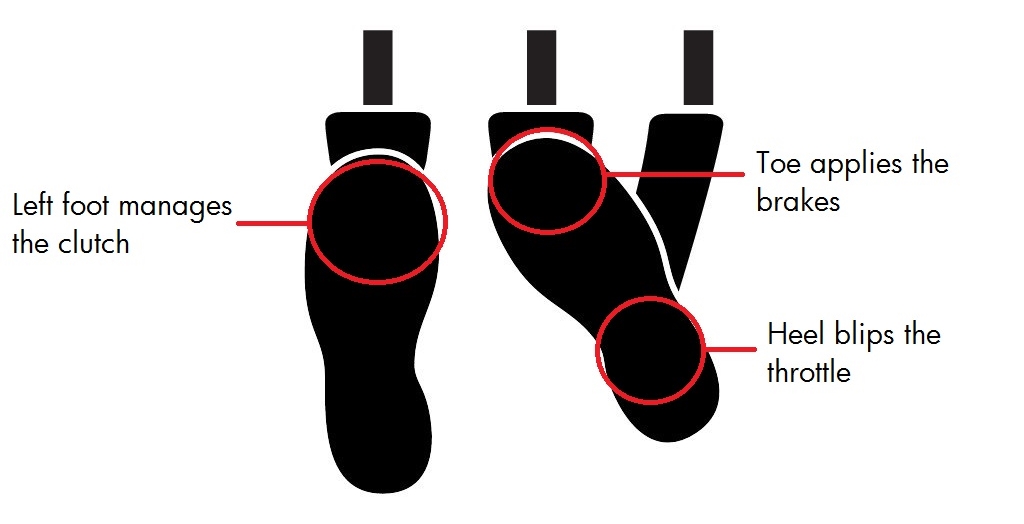 How To Heel And Toe Downshift