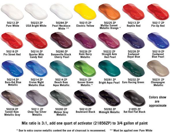 Paint Code And Application Guide For Nissan 'starfire Blue Pearl' (bn6)