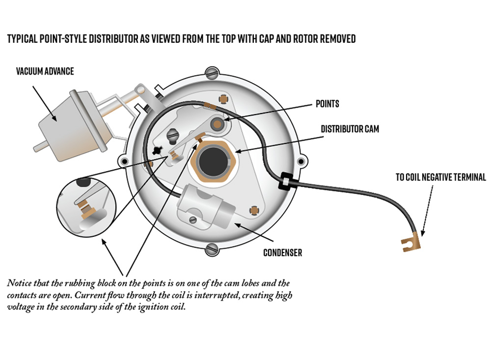 Wiring Diagram For Points Distributor