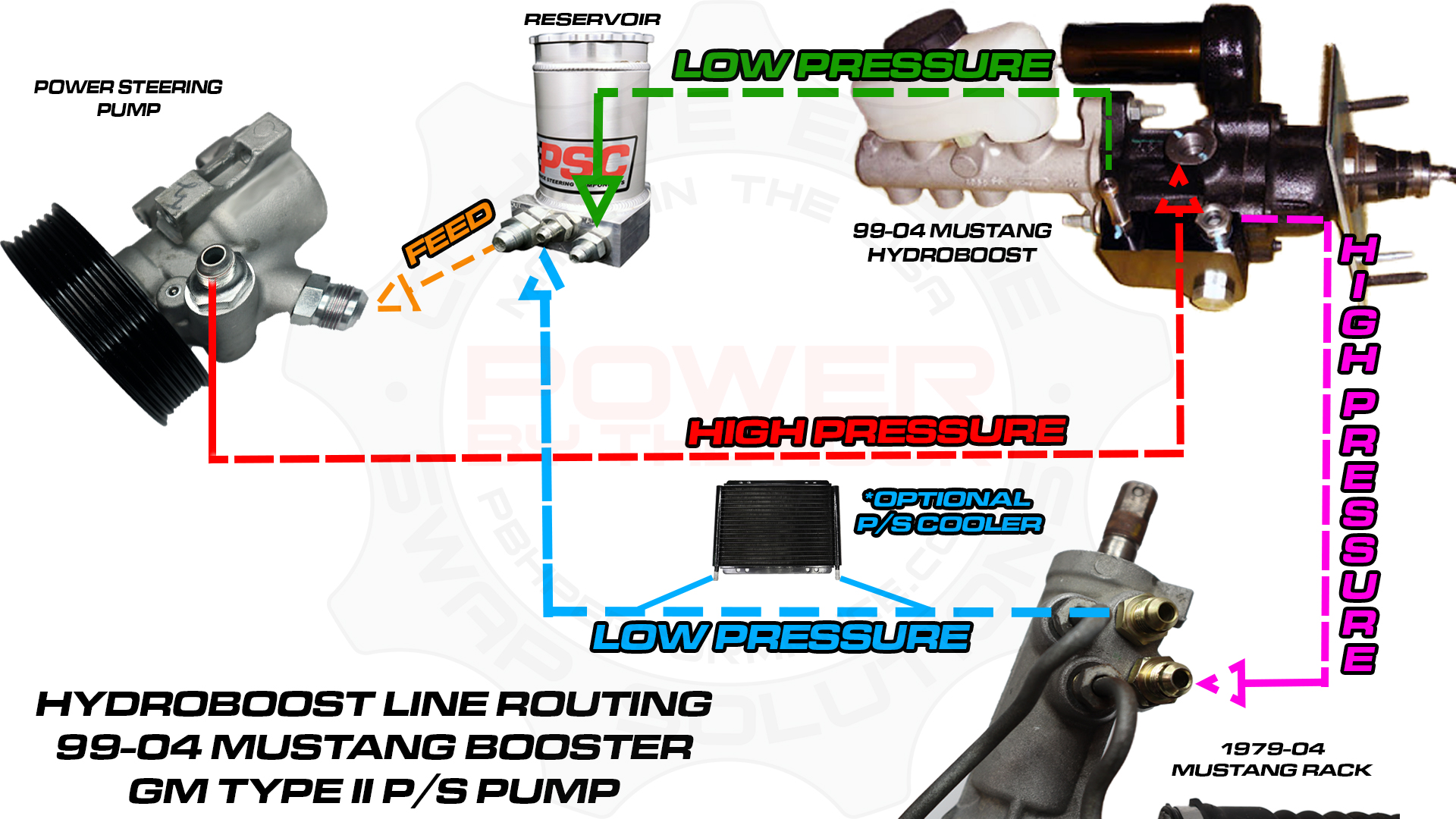 High Pressure Power Steering Hose Diagram Altima 2009
