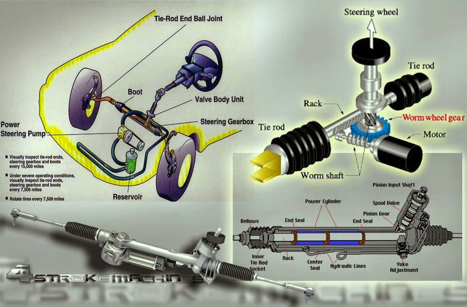 Power Steering Rack And Pinion Diagram