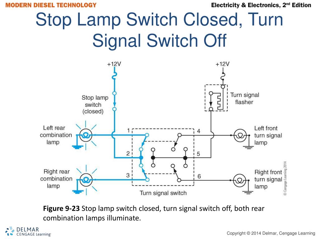 What Is A Stop Lamp Switch