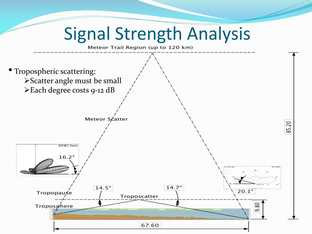 Antenna Mast Replacement And Signal Reception Analysis