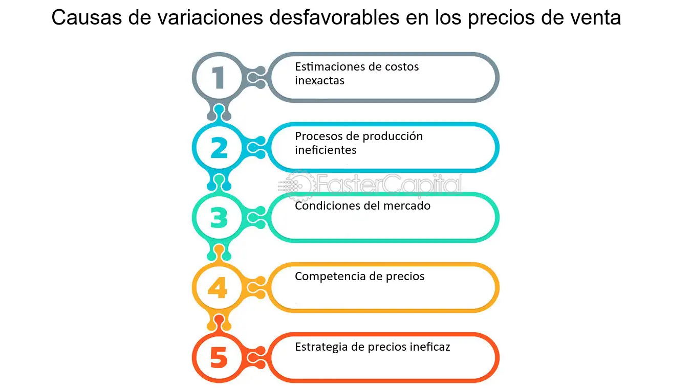 Precio De Cambio De Aceite De Transmisión