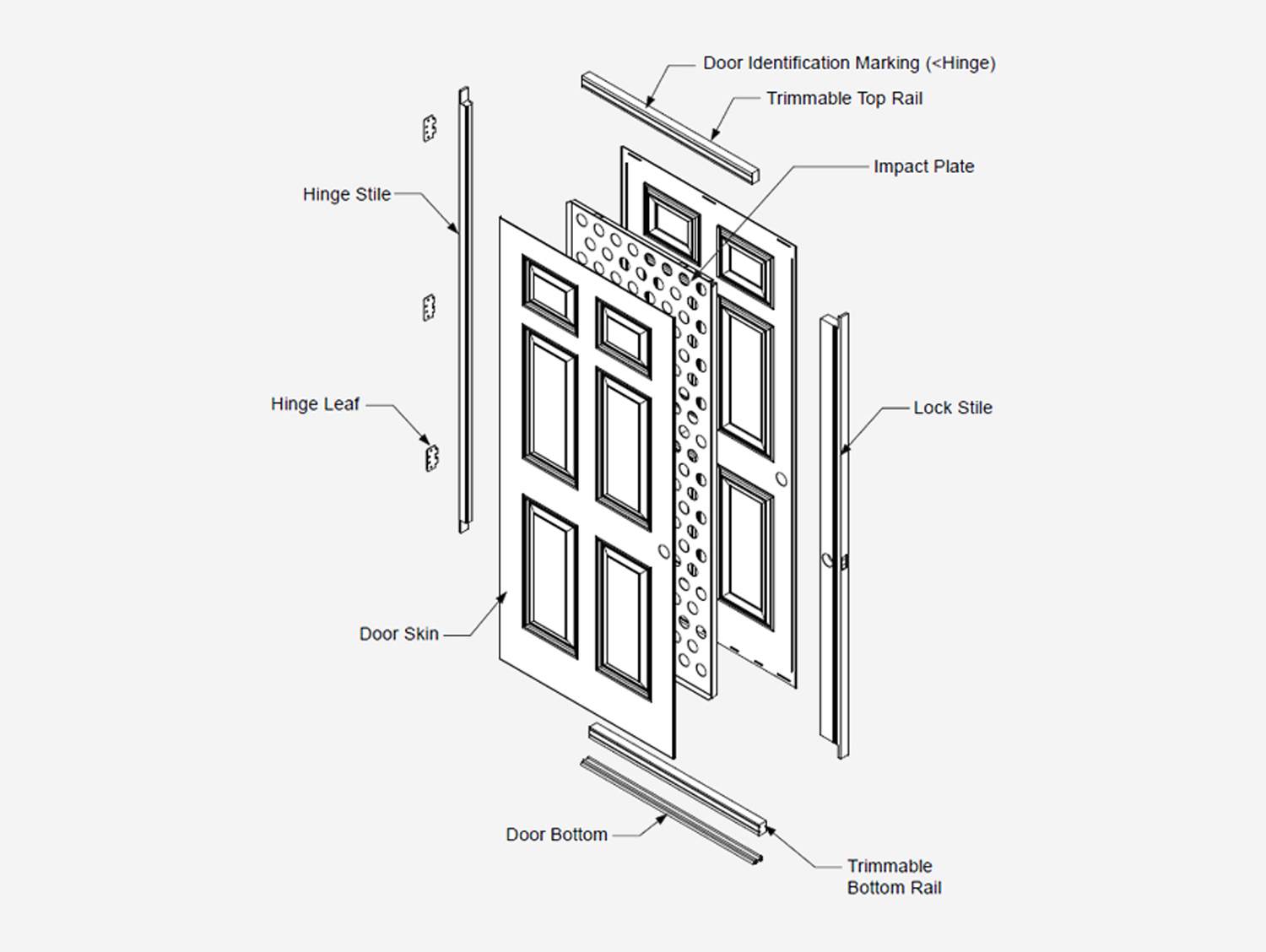 Fiberglass Door Construction And Safety Considerations