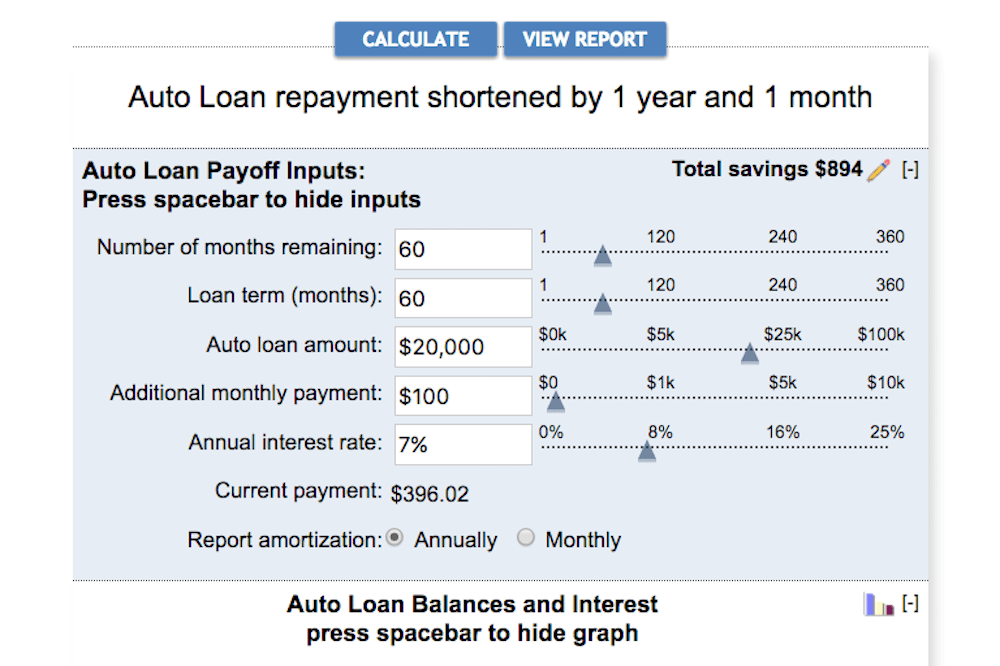 How Long Is A Car Payment