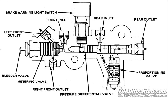 Ford Brake Proportioning Valve Diagram