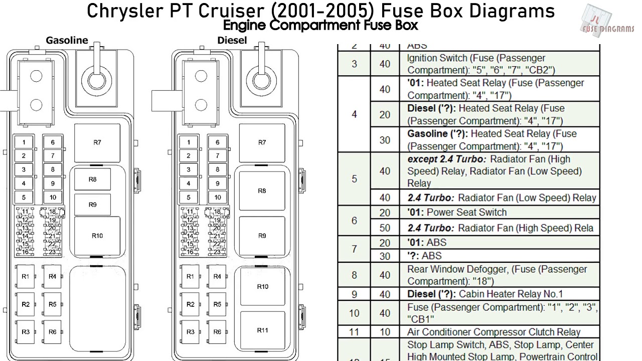 Fuse Box Diagram For 2006 Pt Cruiser