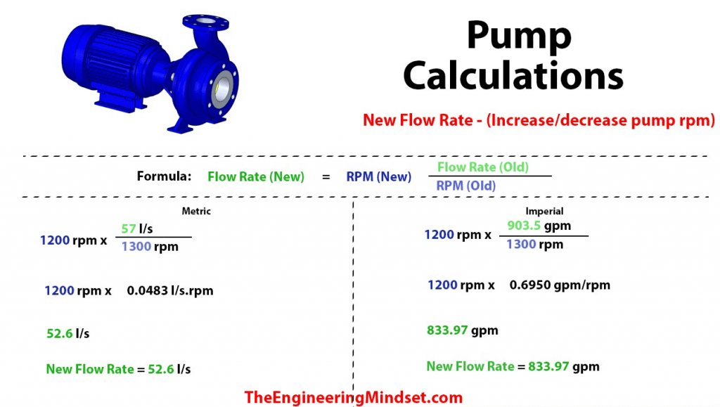 1995 Fuel Pump Flow Rate And Electrical Requirements