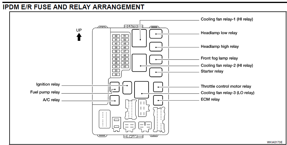 2004 Nissan Altima Fuse Box Diagram