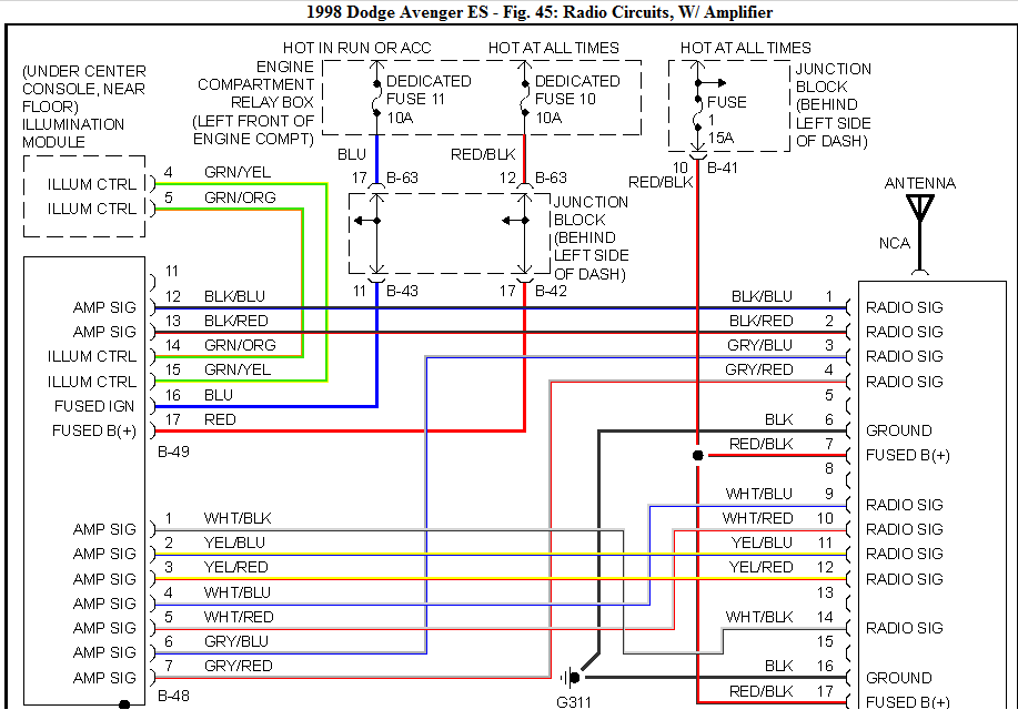 2014 Dodge Avenger Radio Wiring Diagram