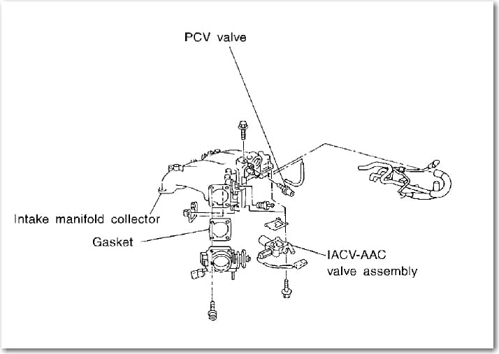 Nissan Idle Air Control Valve Location