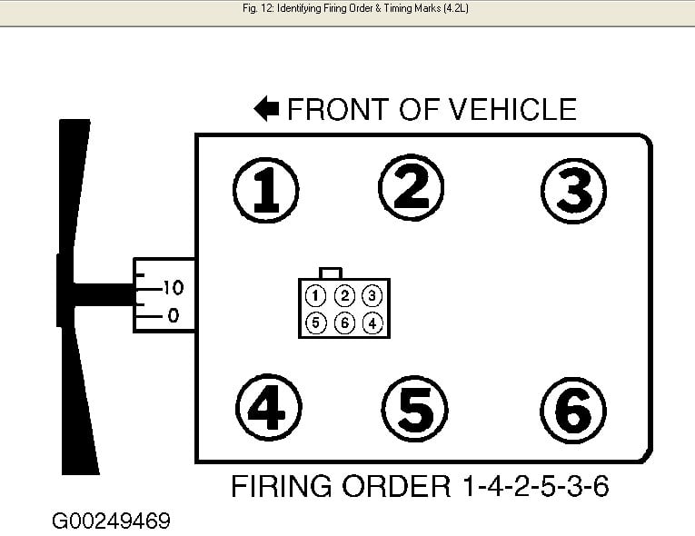2000 Ford Ranger 2.5 Spark Plug Wire Diagram