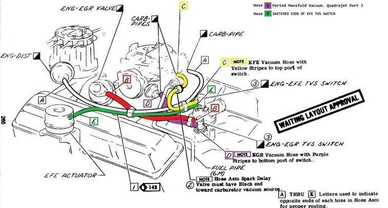 Quadrajet Vacuum Line Diagram For Chevy 350
