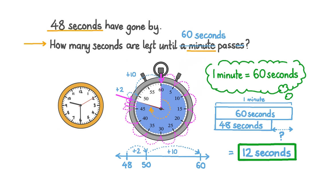 How Many More Seconds Until 1:39