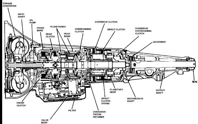 Automatic Transmission Transmission Diagram Dodge Ram 1500