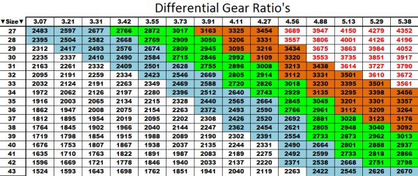 Can You Change Gear Ratio 2019 Ram 1500
