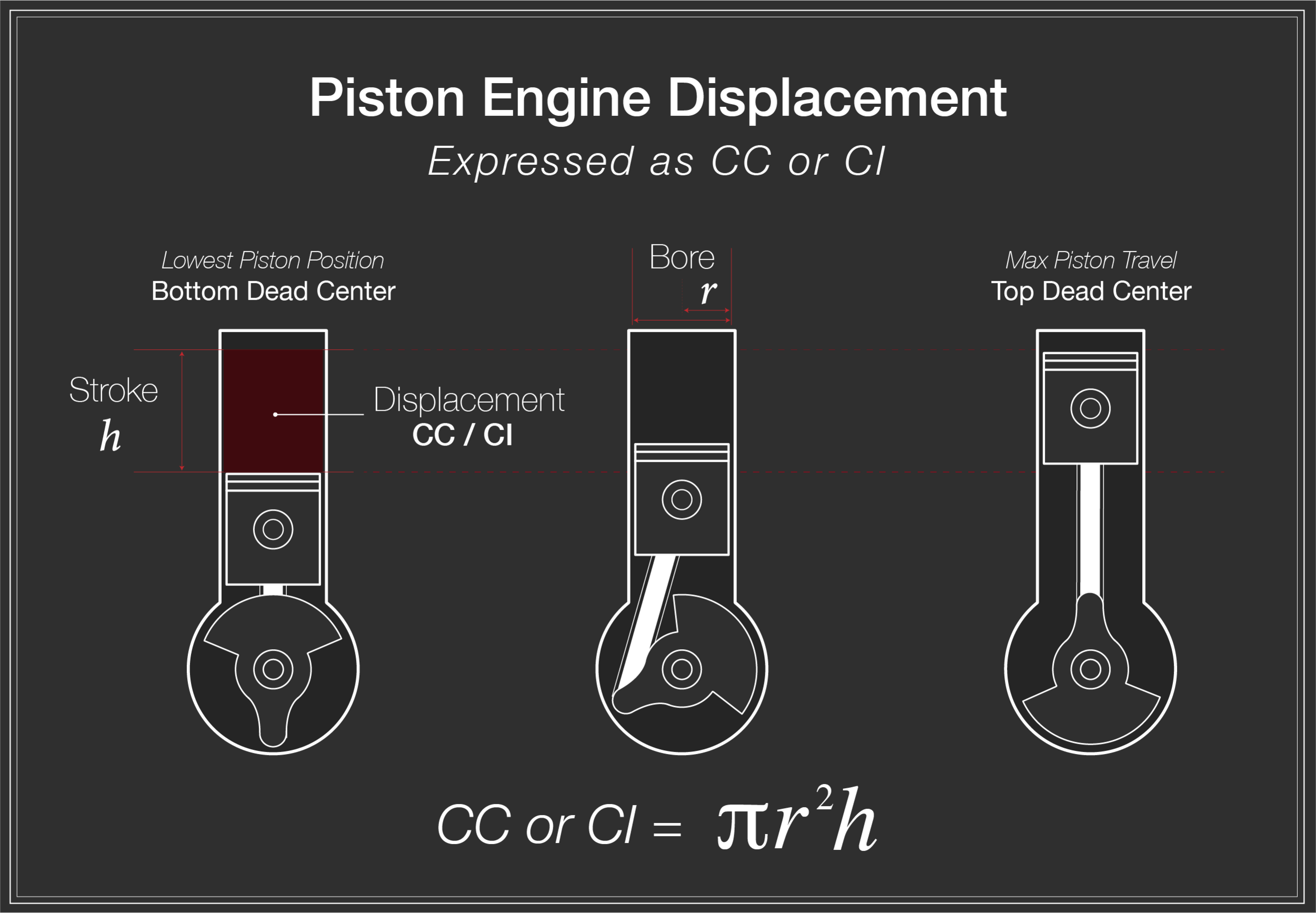 What Does Cc Mean In Engine Size