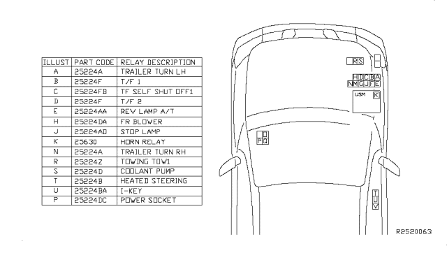 2012 Nissan Pathfinder Fuses And Relays Diagram