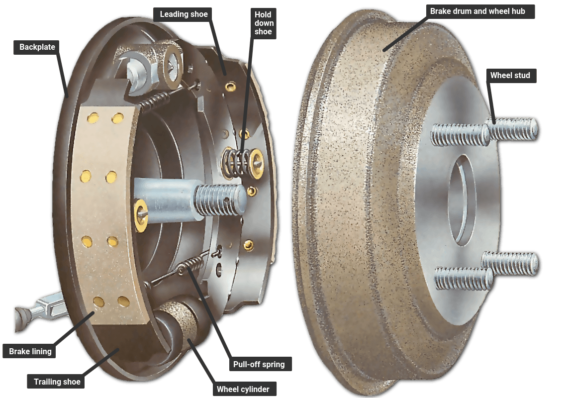 How To Replace Brake Shoes On Drum Brakes