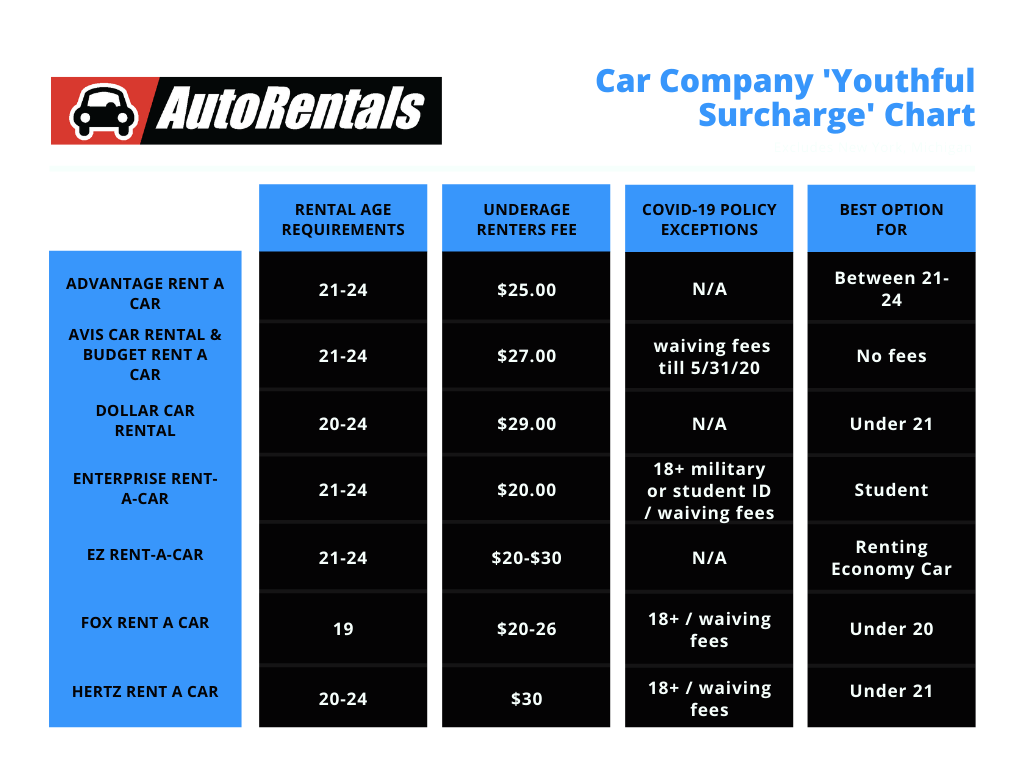 How Long Can You Rent A Car For