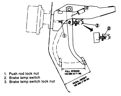 How To Adjust A Brake Pedal | Repair Guides | Brake Operating System | Adjustments | AutoZone.com